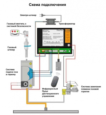 Газовая топка Vero Design NI G6 D 
Газовая топка Vero Design NI G6 D
